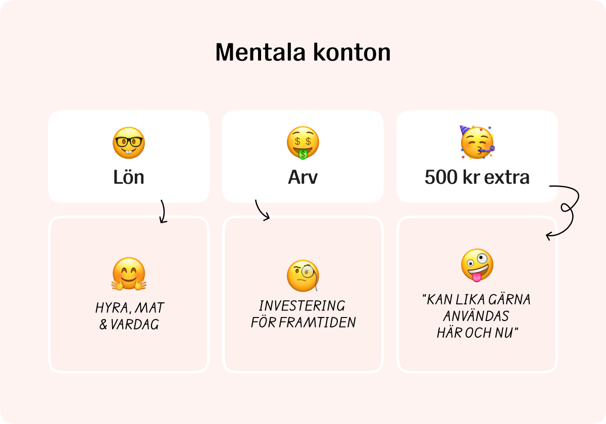 Mentala konton
